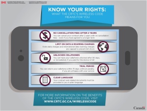 Know your rights under the Canadian Wireless Code of Conduct